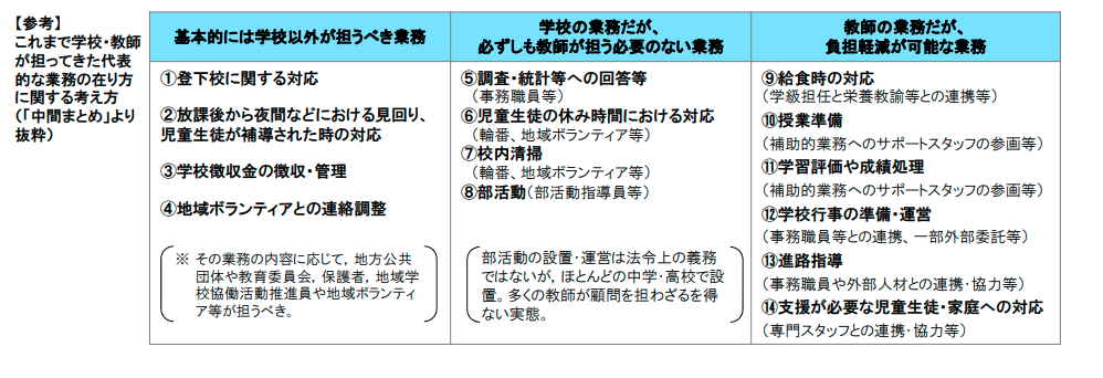 教員の部活動負担が大きすぎて辛い 元教員が対処法を考えてみた もと英語の先生