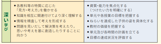 わかりやすく解説】「主体的・対話的で深い学び」とは何か？ | 反面教師